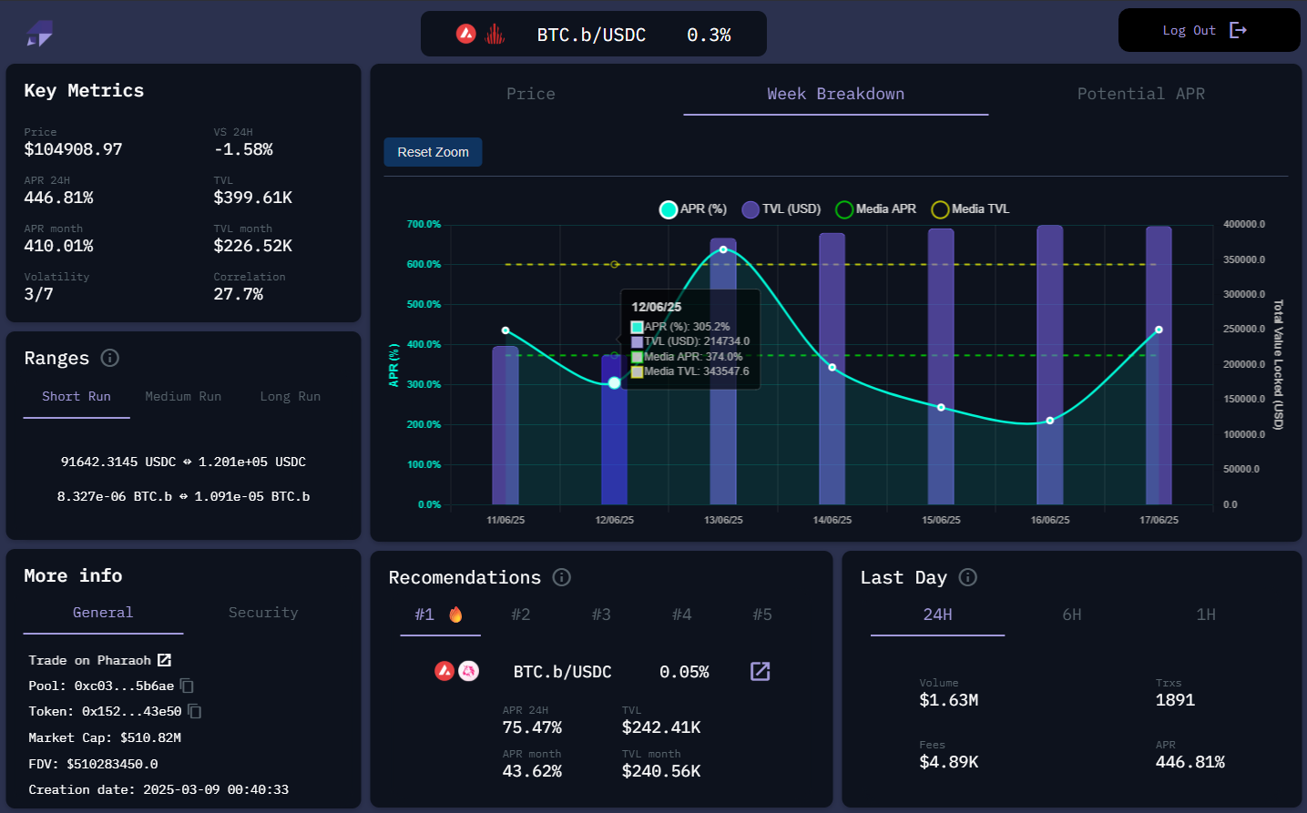 Pool Analytics Dashboard