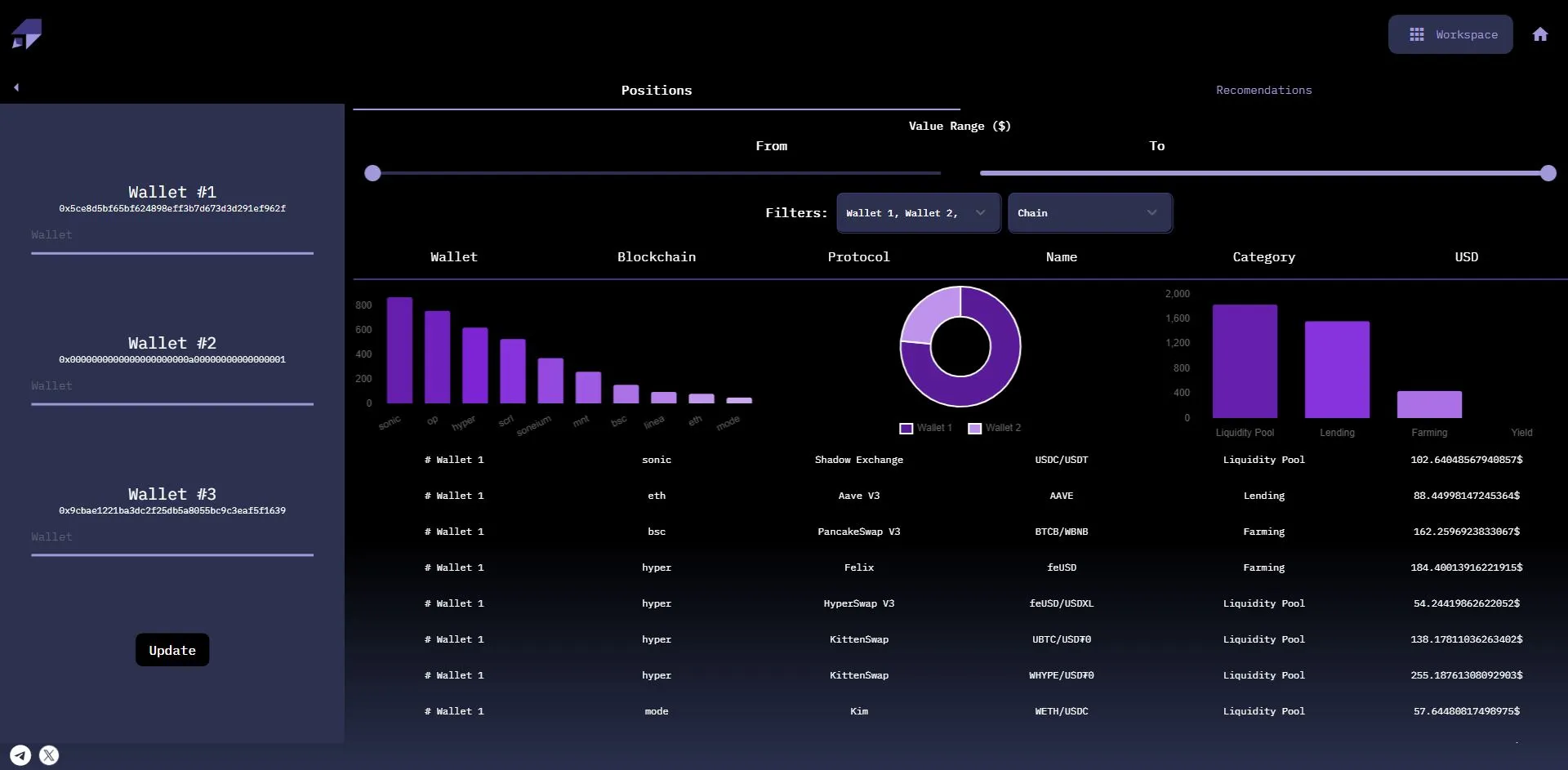 Pool Analytics Dashboard